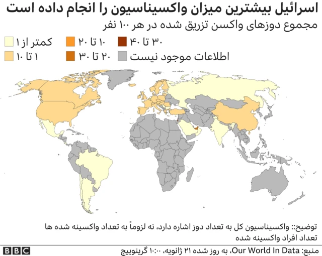 واکسیناسیون کرونا