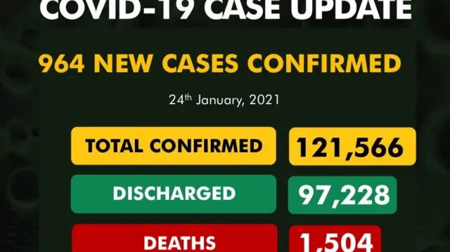 Coronavirus Update
