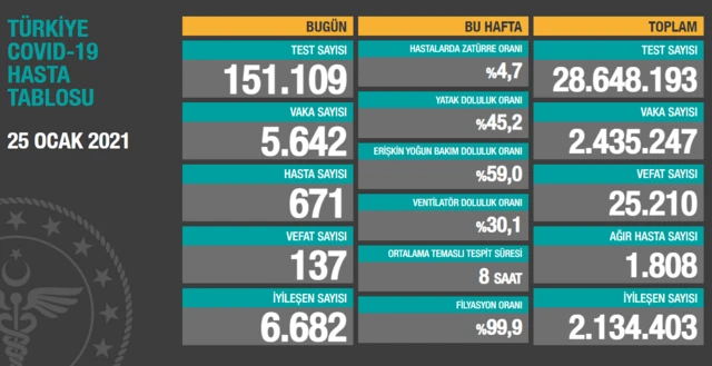 25 Ocak