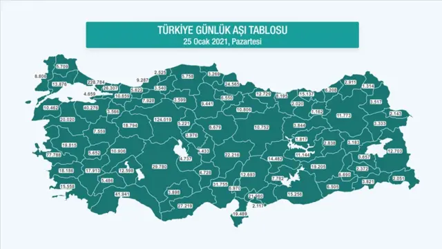 Covid-19 aşı tablosu