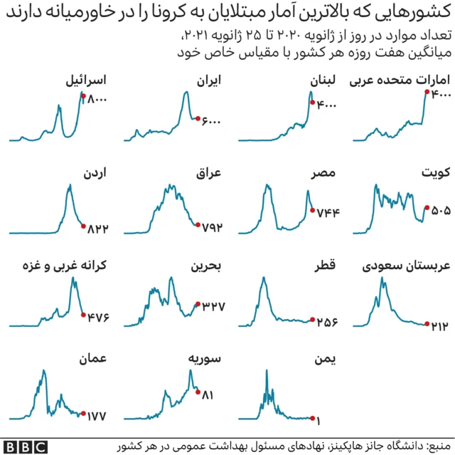 کرونا در خاورمیانه
