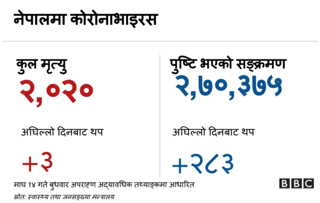 कोरोनाभाइरस