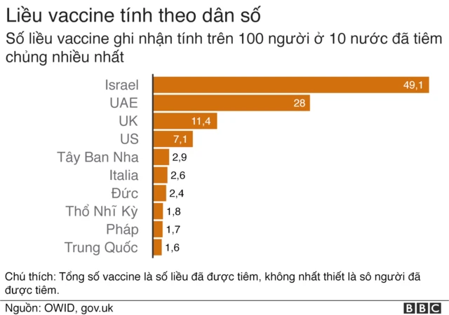 vaccination dose graphic