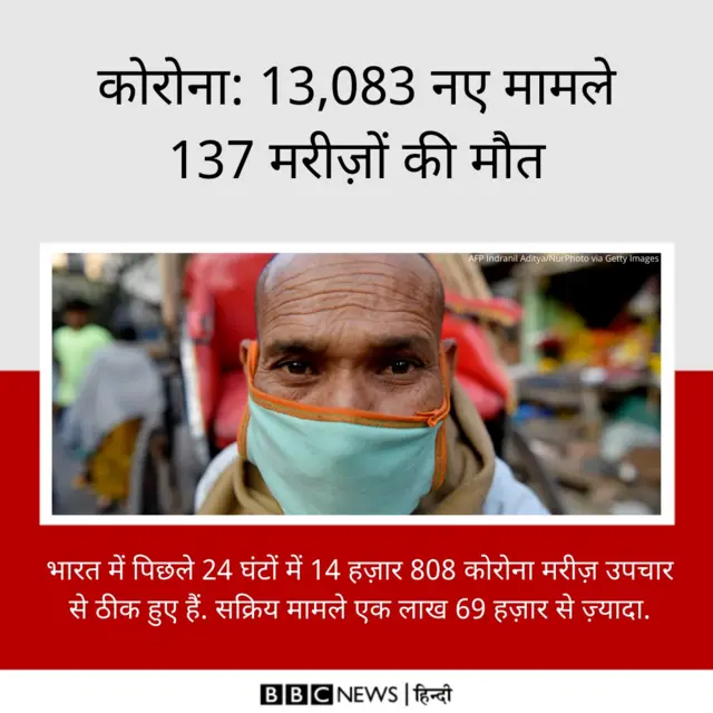 कोरोना के आंकड़े