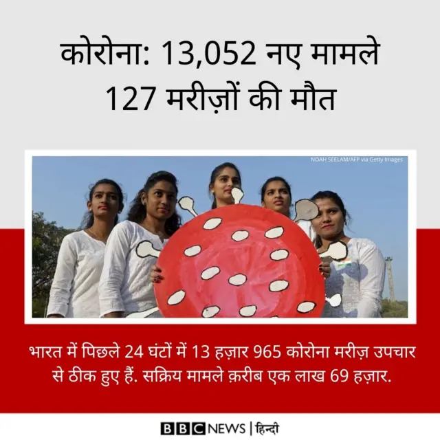 कोरोना अपडेट