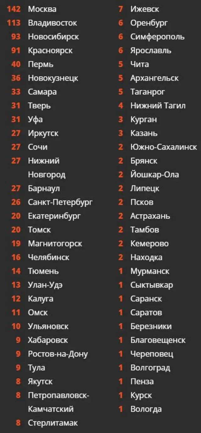 список