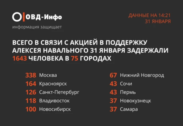 Статистика