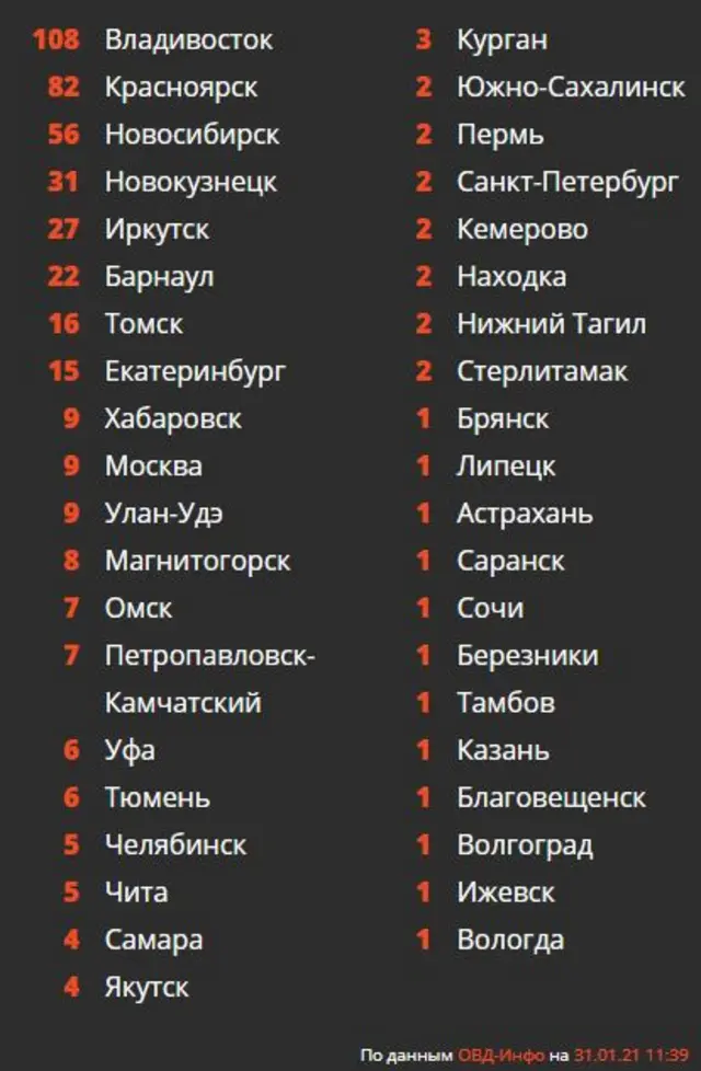 список