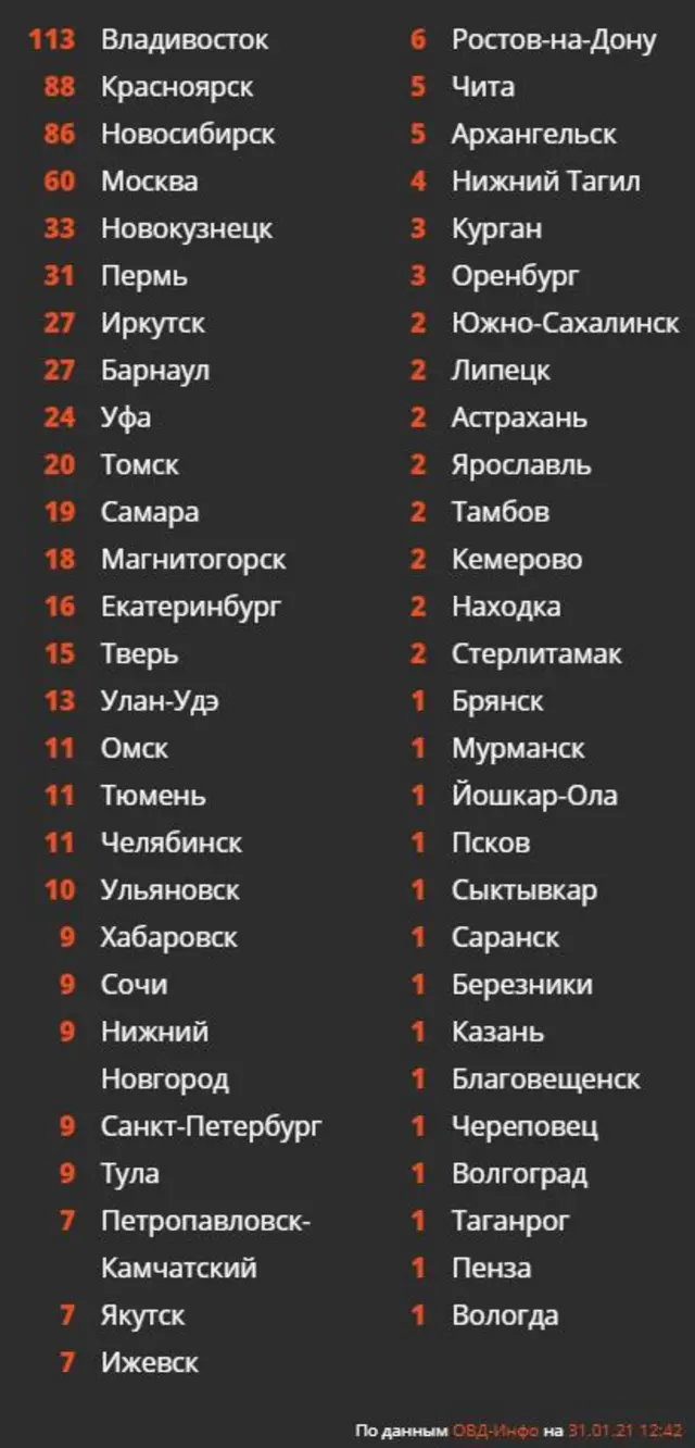 список