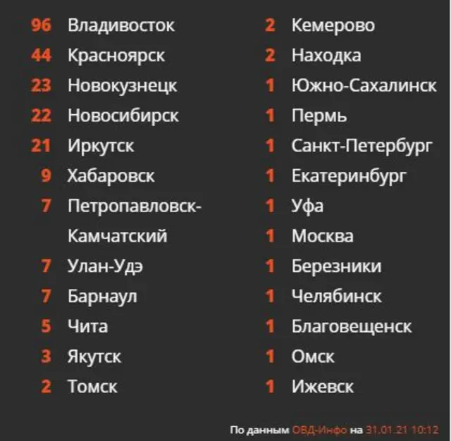 список
