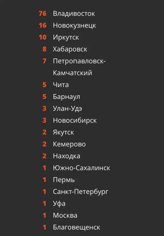 данные по задержанным