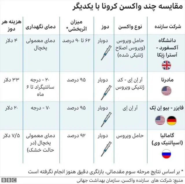 واکسن