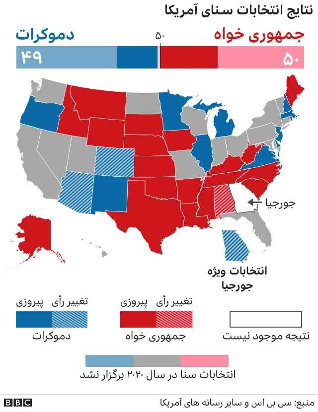 نتیجه انتخابات سنا