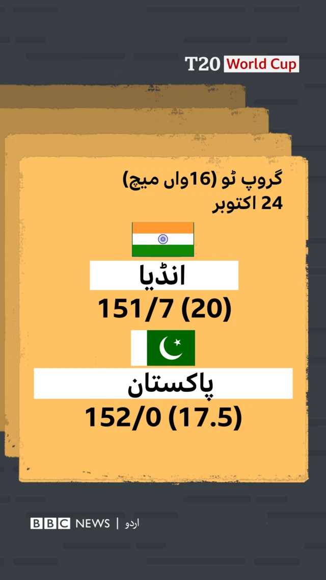 پاکستان، انڈیا