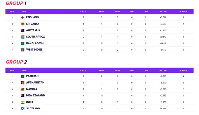 پوائنٹس ٹیبل