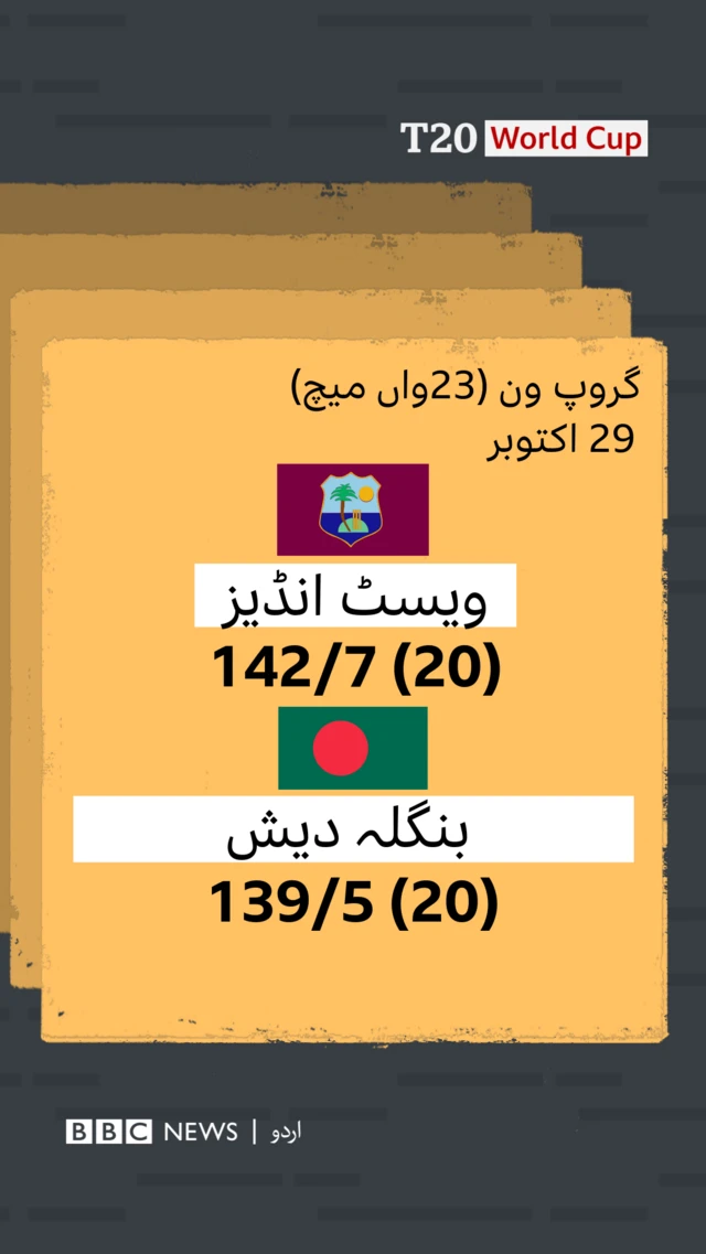 ویسٹ انڈیز