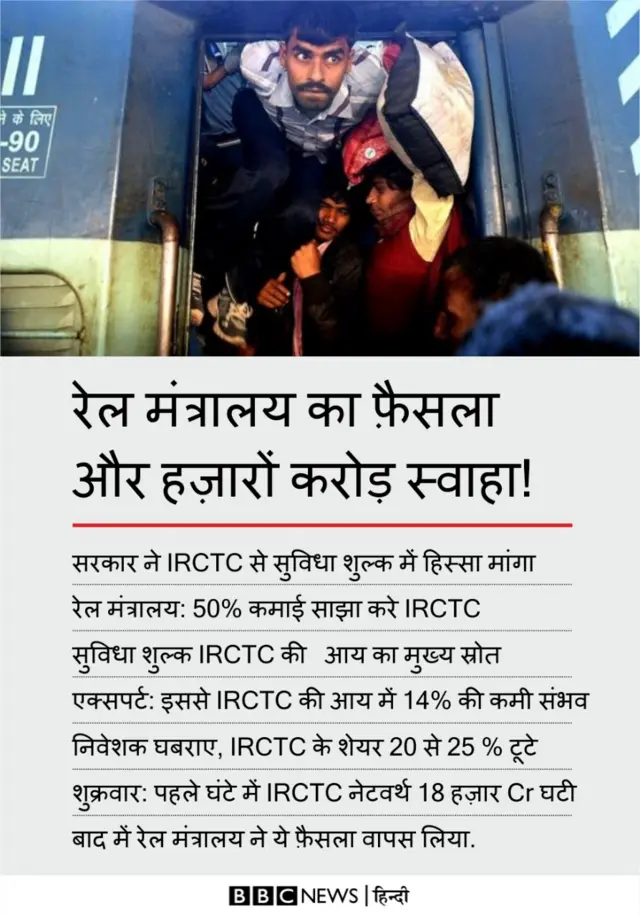 फैक्ट कार्ड