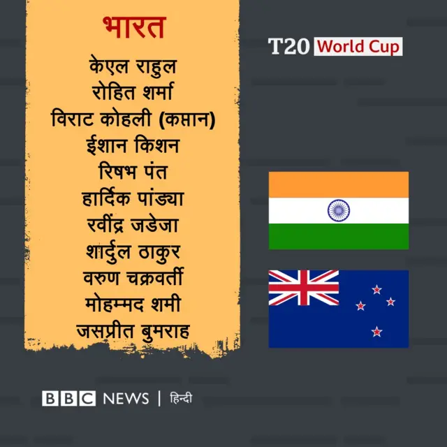 भारत-न्यूज़ीलैंड