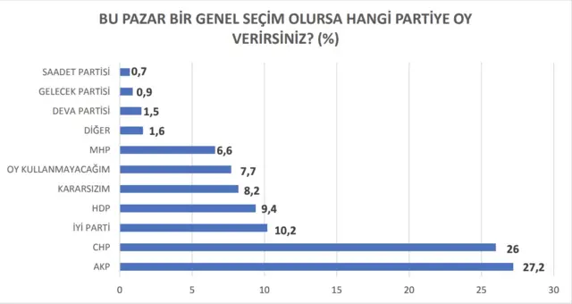 grafik