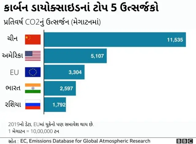 ક્લાઇમેટ ચેન્જ