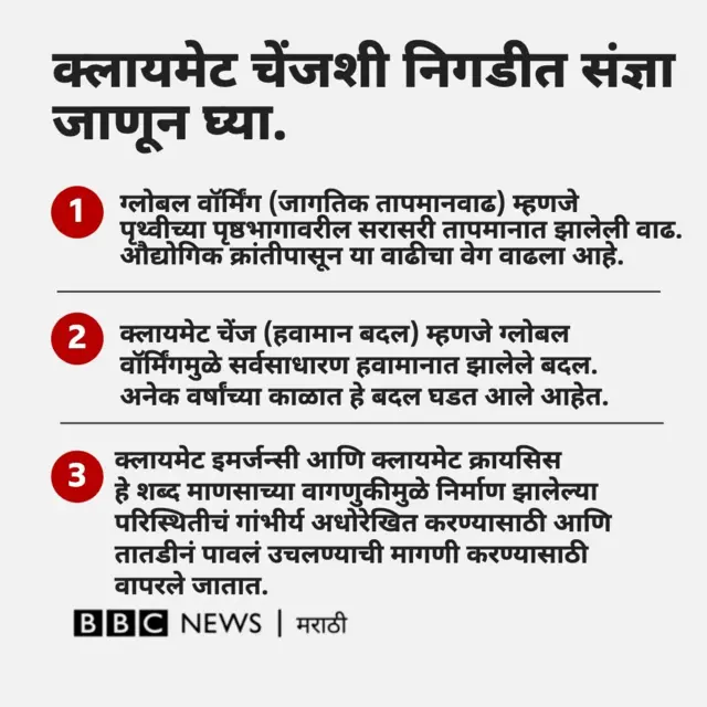 क्लायमेट चेंज