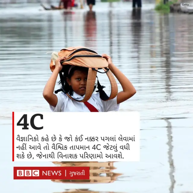 ક્લાઇમેટ ચેન્જ