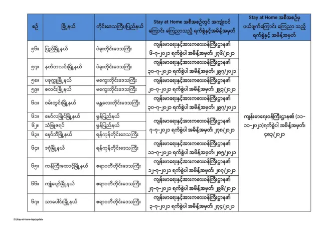 မြို့နယ် ၁၇ မြို့နယ်ရဲ့ Stay At Home အစီအစဥ် ပယ်ဖျက်