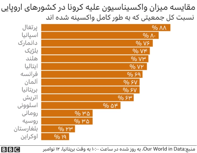 واکسیناسیون کرونا در اروپا