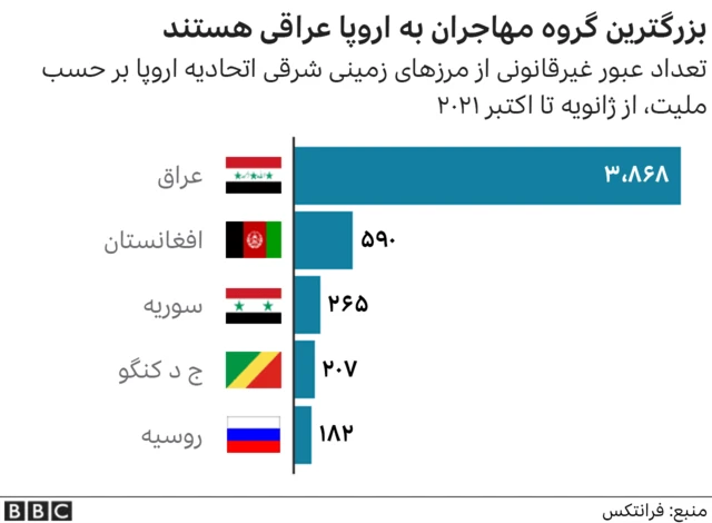 مهاجران به اروپا