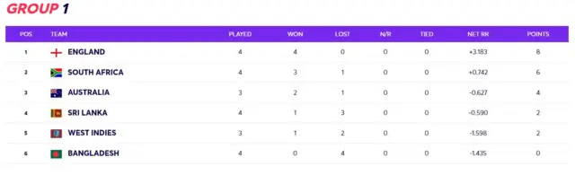 points table