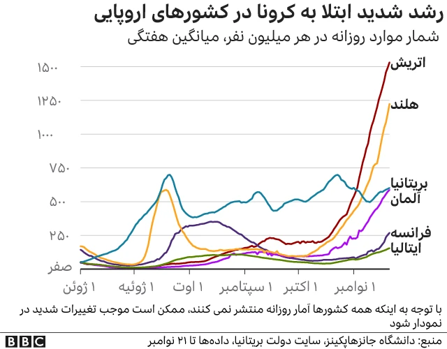 کرونا در کشورهای اروپایی