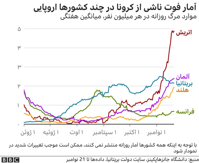 کرونا در کشورهای اروپایی
