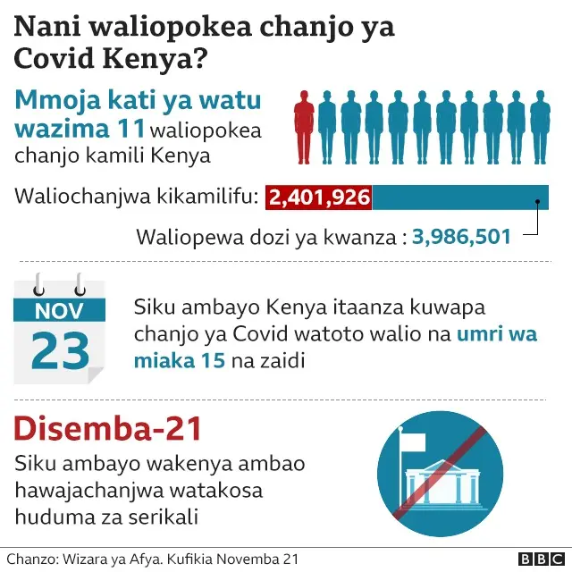 Taarifa ya Wizara ya Afya