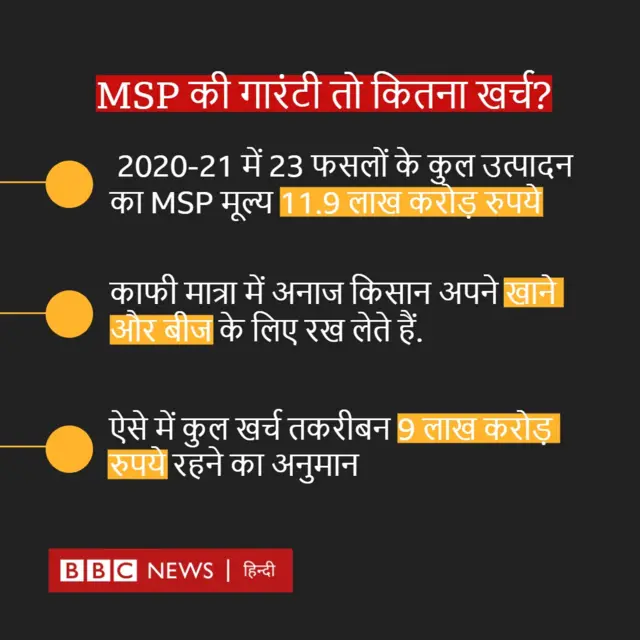 किसान