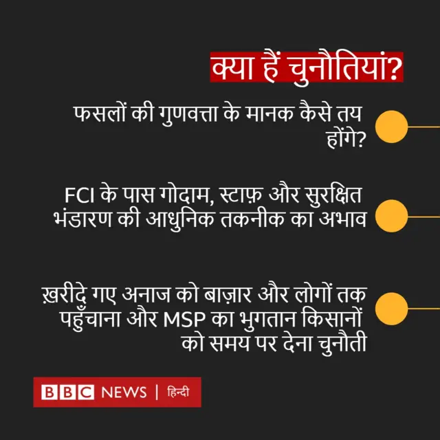 किसान