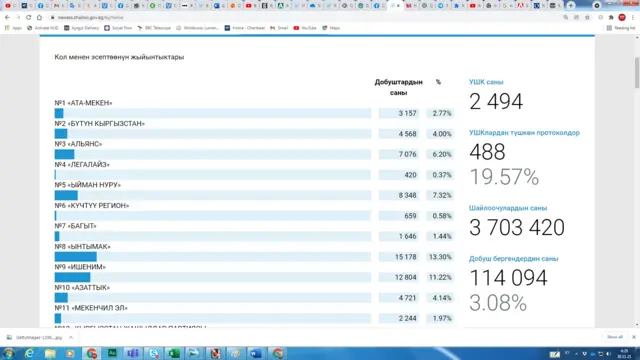 Кол менен эсептөөнүн жыйынтыктары