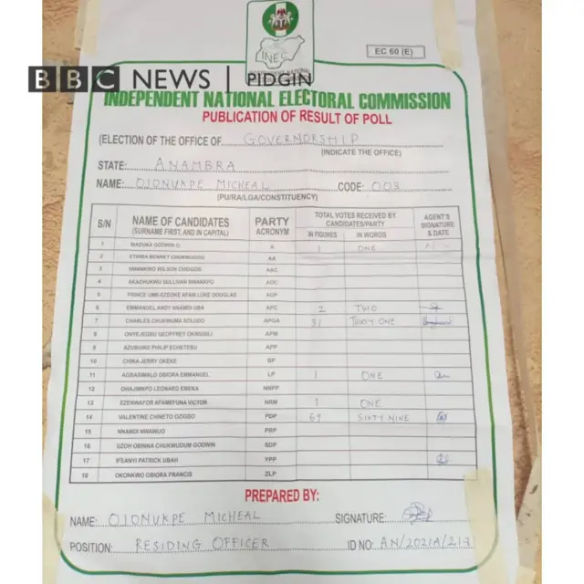 Anambra elections result sheet