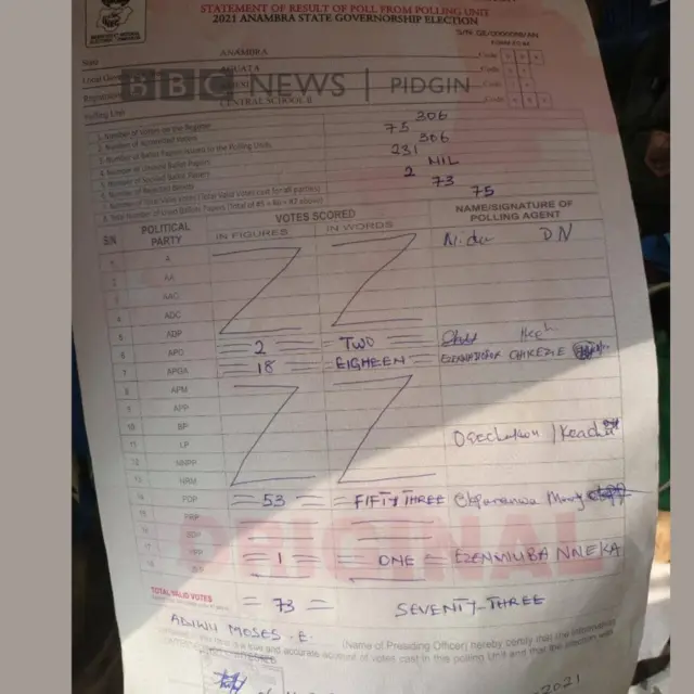 Anambra elections result sheet