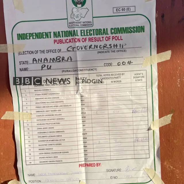 Anambra elections result sheet