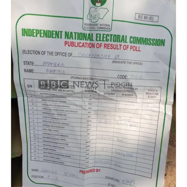 Anambra elections result sheet