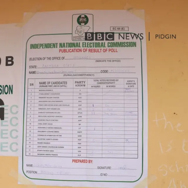 Anambra elections result sheet