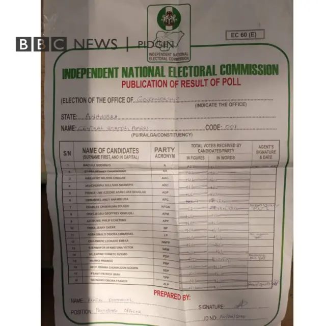 Anambra elections result sheet
