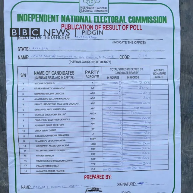 Anambra elections result sheet