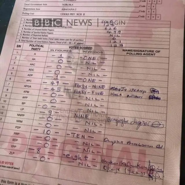 Anambra elections result sheet