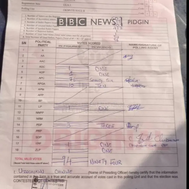 Anambra elections result sheet