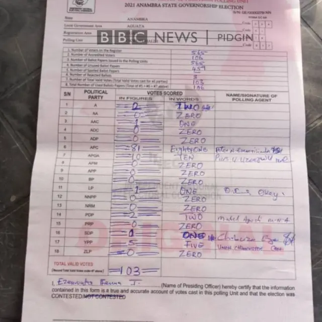 Anambra elections result sheet