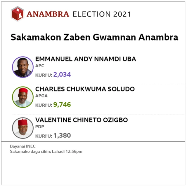 Anambra
