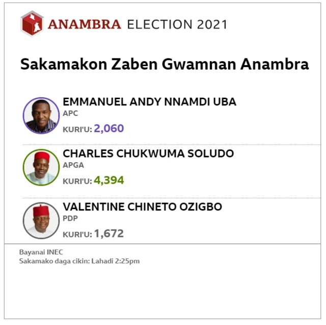 Anambra