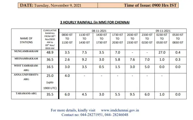 chennai floods