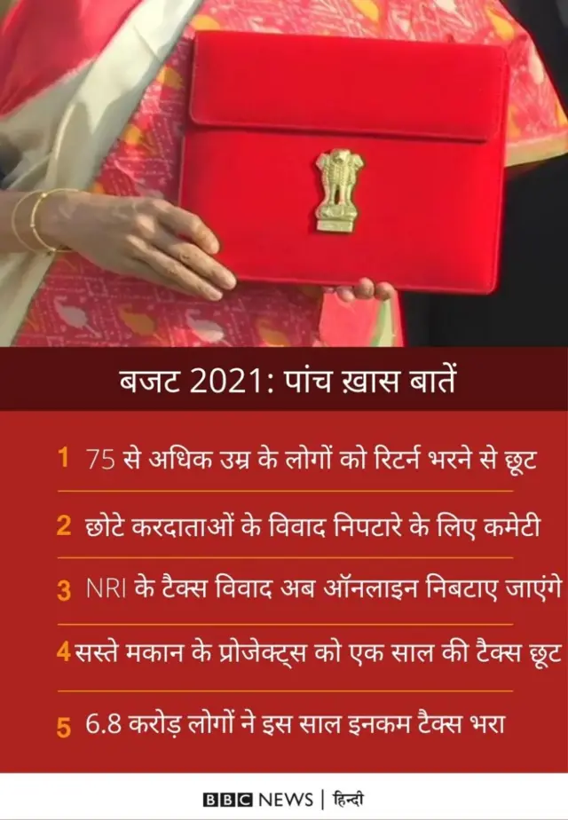 Budget2021, Nirmala Sitharaman